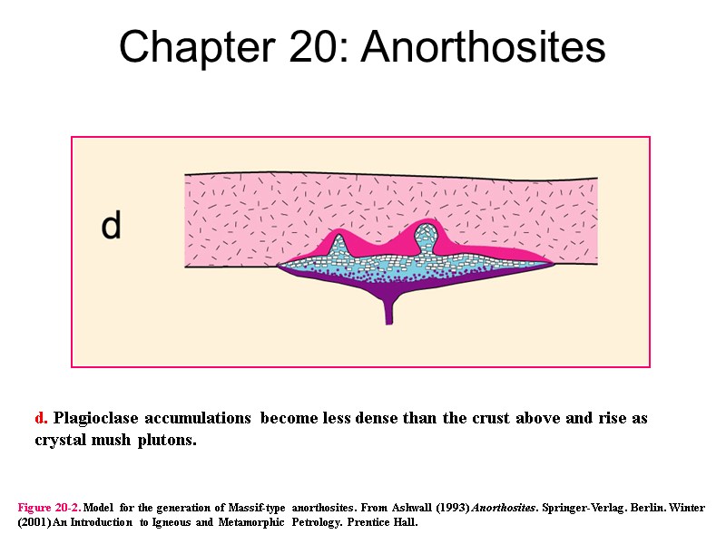 Chapter 20: Anorthosites Figure 20-2. Model for the generation of Massif-type anorthosites. From Ashwall